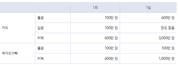 케이뱅크 ATM기기 (자동화기기) 이용 한도