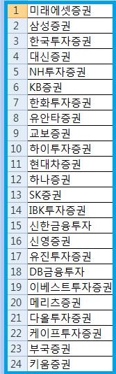 증권사 주식 계좌 개설방법