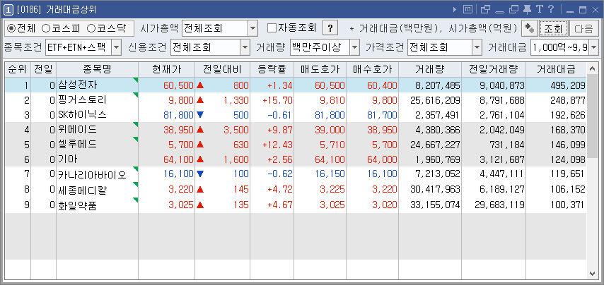 거래대금상위