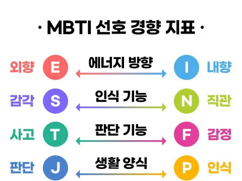 mbti 뜻