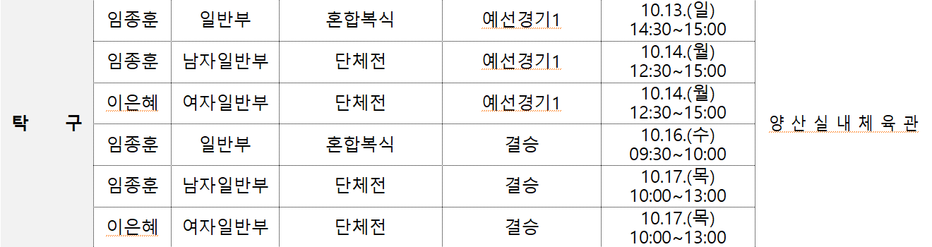 김해전국체전 탁구 경기 일정