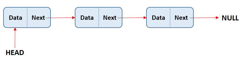 java-Singly-LinkedList