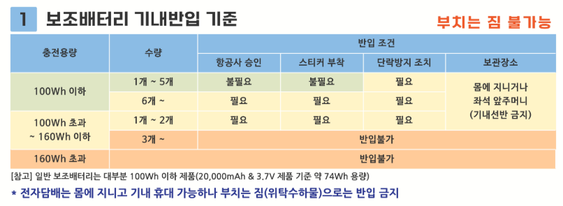 방법