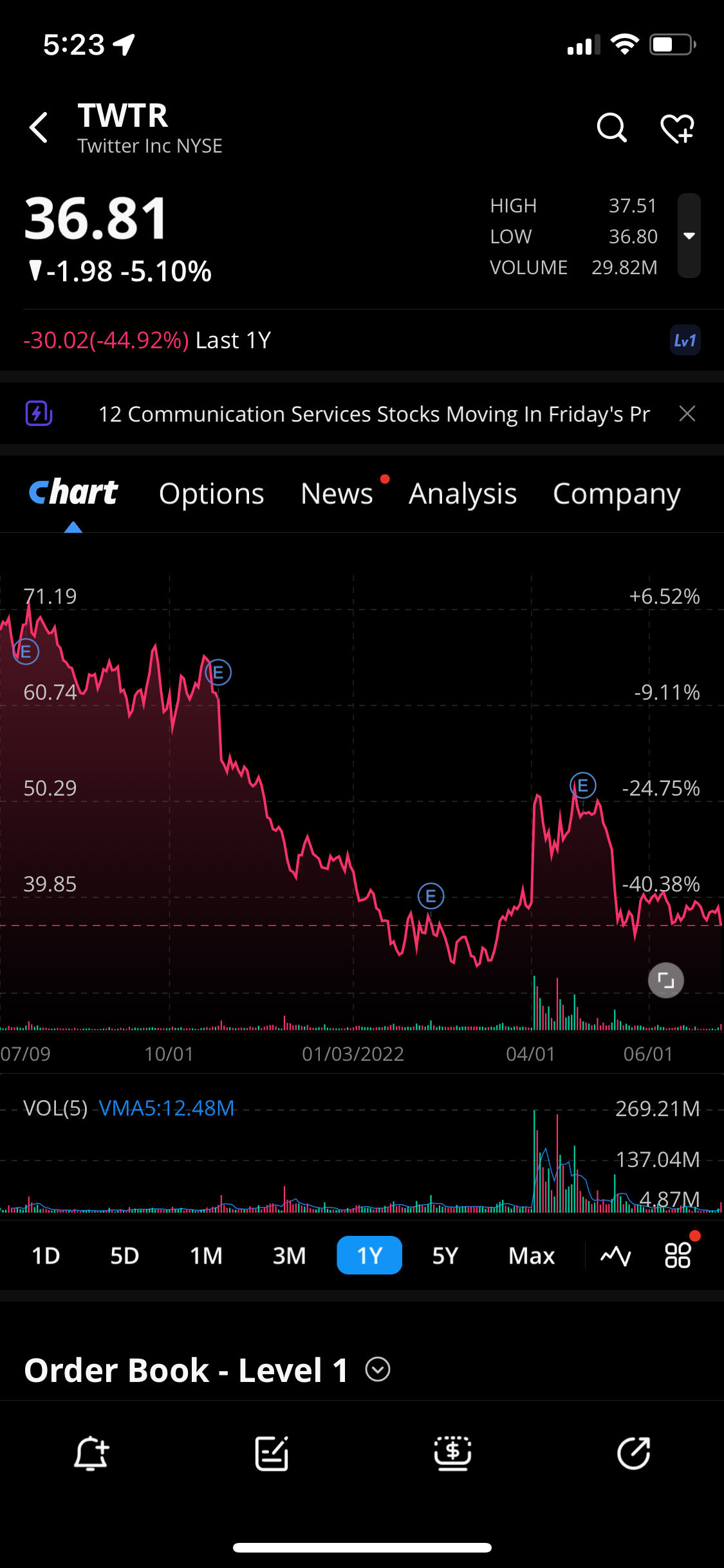  일론머스크의 트위터 인수계약 파기(Elon Musk cancels Twitter takeover deal)