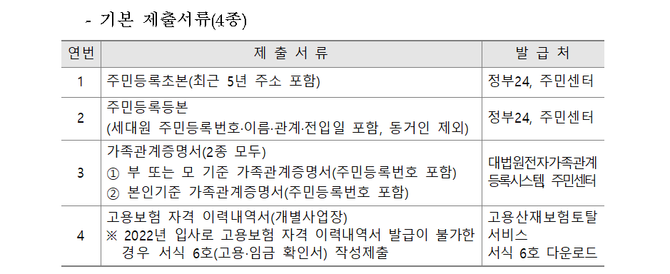 부산청년 기쁨두배 통장 제출서류2
