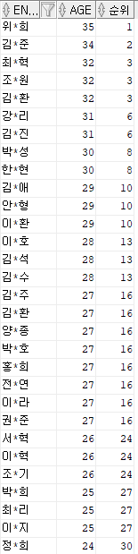  SQL-10) 데이터 분석 함수
