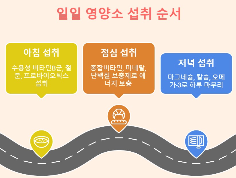 일일 권장 섭취량 가이드