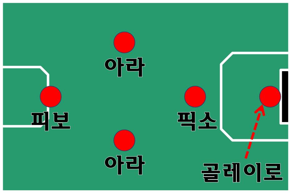 풋살 정석 포메이션 대형