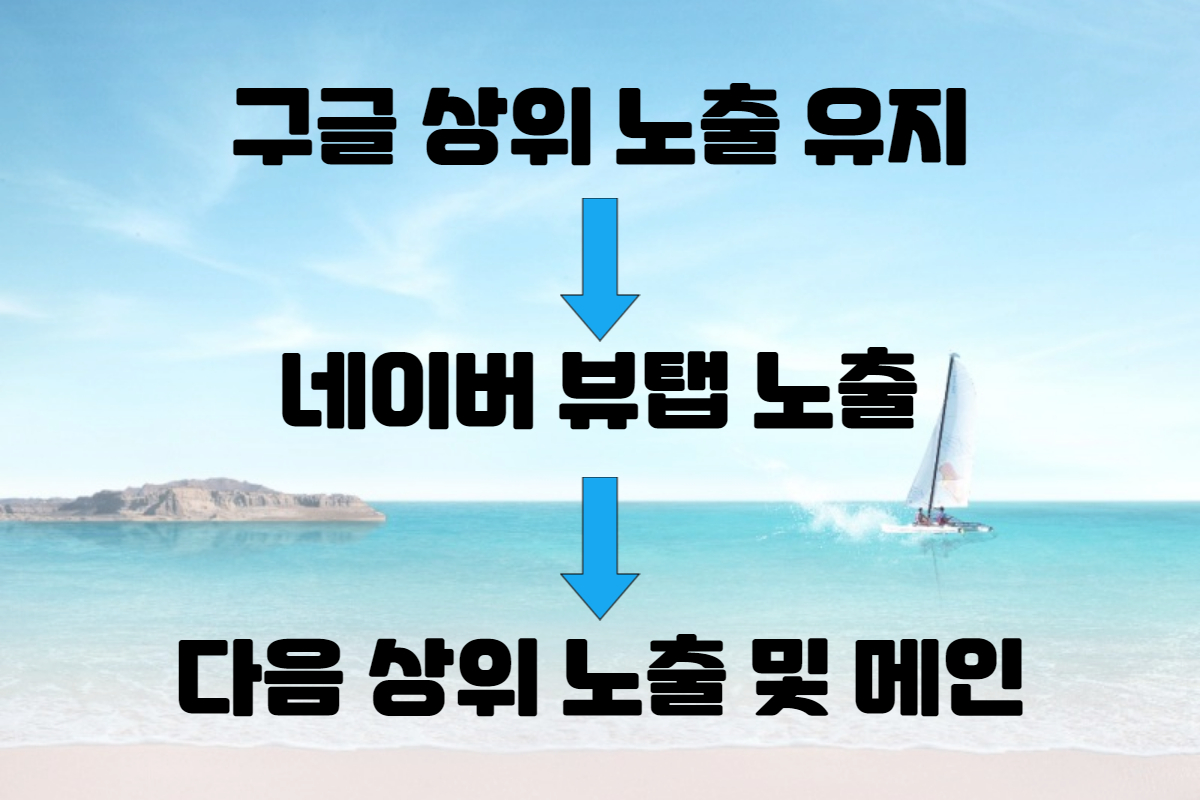 검색 엔진 노출 우선순위