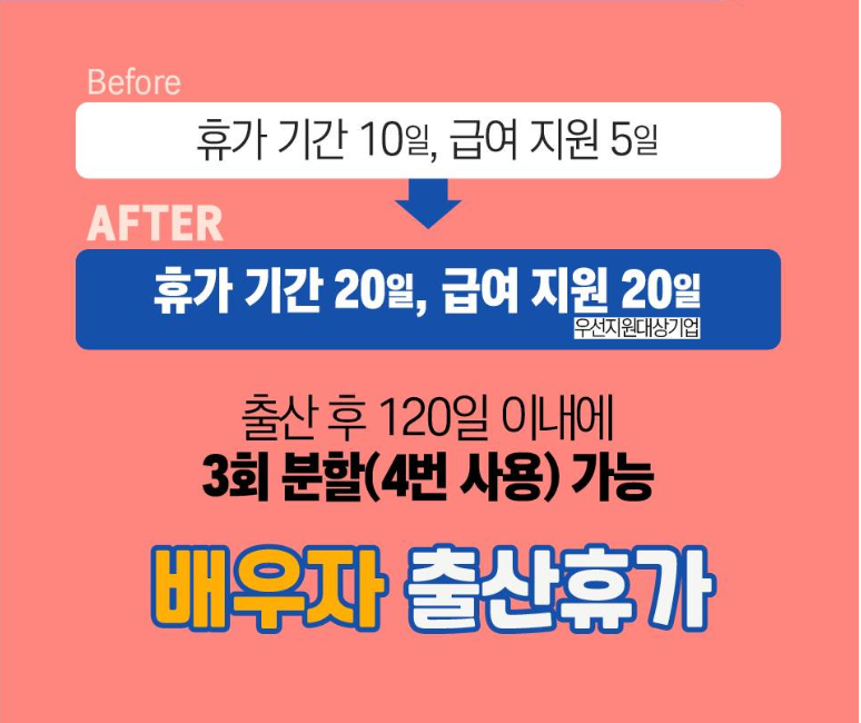 공무원 배우자 출산휴가 20일 시행