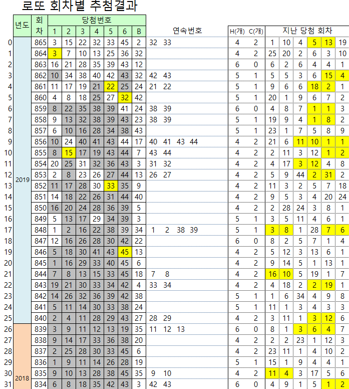 연속번호 당첨 기록 865회