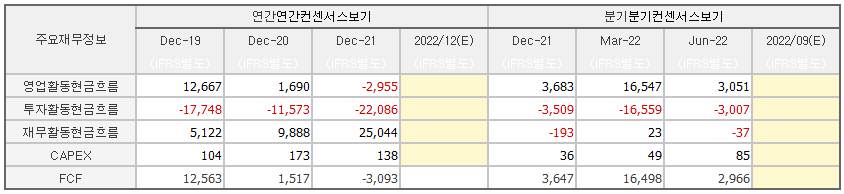 카카오뱅크 현금흐름표 요약