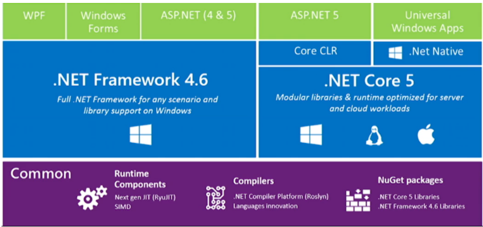  C# .Net Framework와  .Net Core 5.0 어셈블리(dll) 참조하는 방법