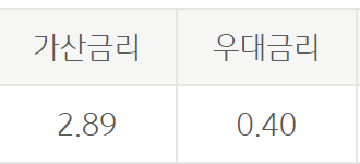 국민은행 비상금대출