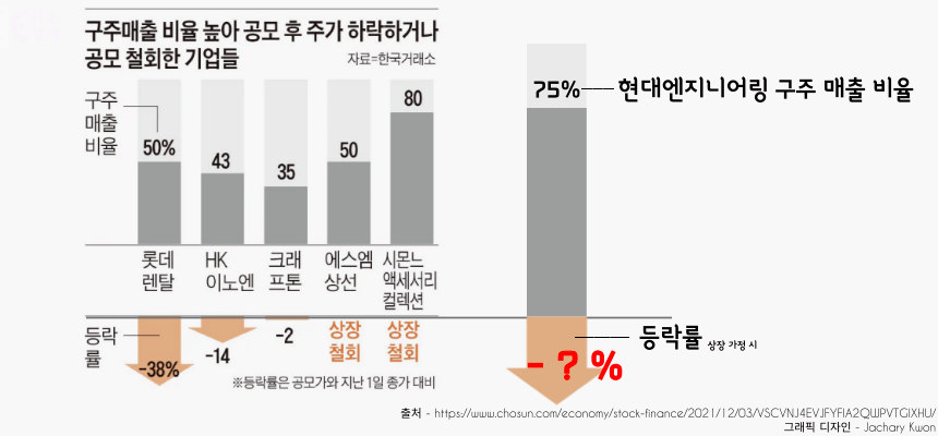 구주매출 비율 높은 기업