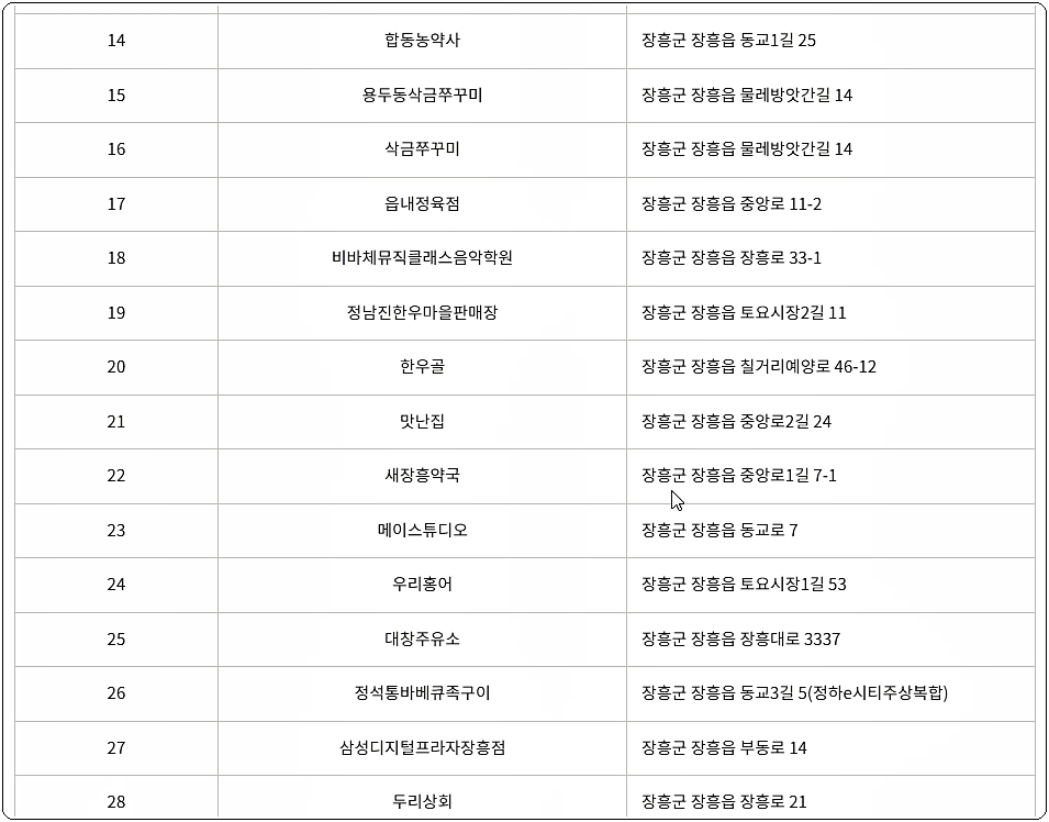 정남진장흥사랑상품권 가맹점