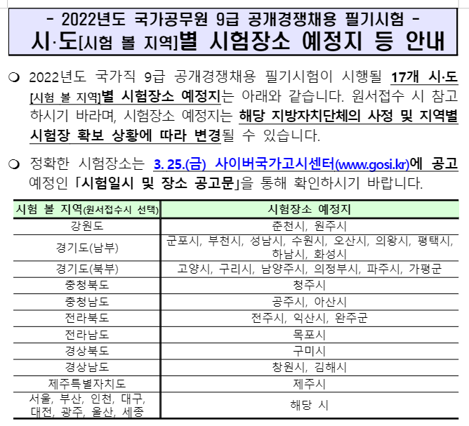 2022년 국가공무원 9급 필기시험 시도(시험 볼 지역)별 시험장소 예정지 안내 2022년 국가공무원 9급 필기시험 시도(시험 볼 지역)별 시험장소 예정지 안내