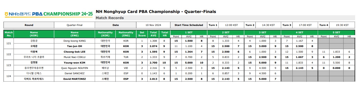 billiards-match-result