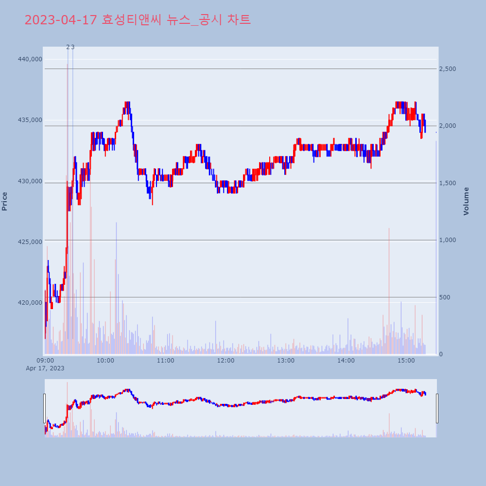 효성티앤씨_뉴스공시차트