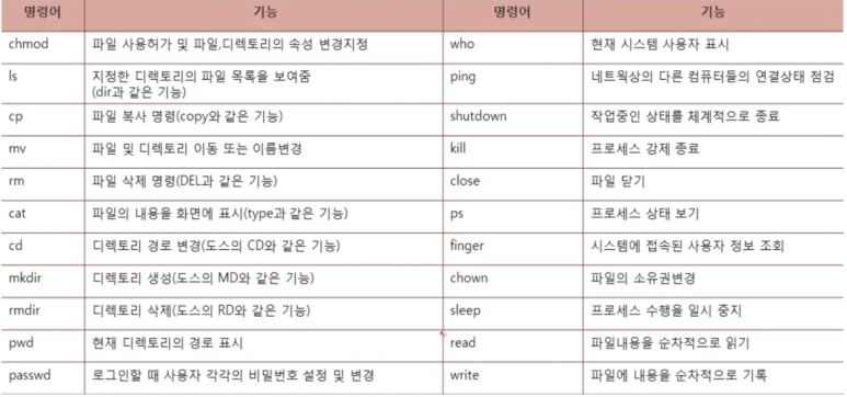 필기프로그래밍 일반강좌 사무자동화산업기사 ☞ 컴퓨터 자격증 8