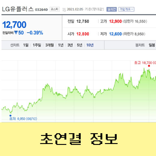 LG 유플러스 주가 전망, KT를 넘어라