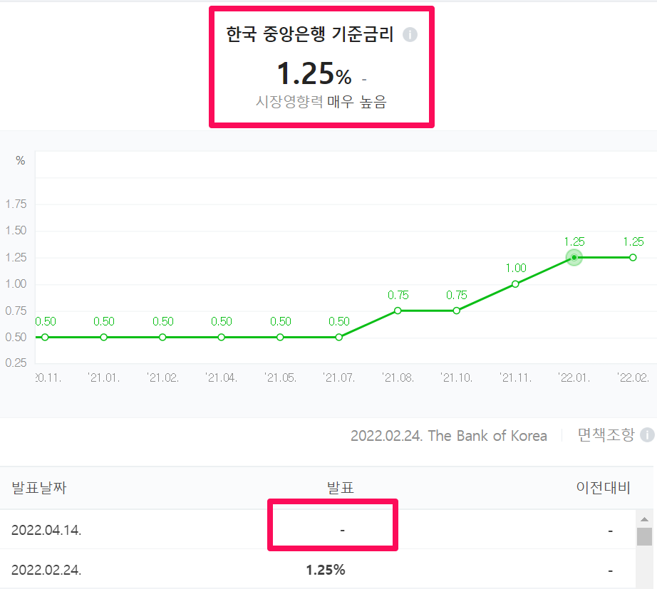 한국은행 기준금리