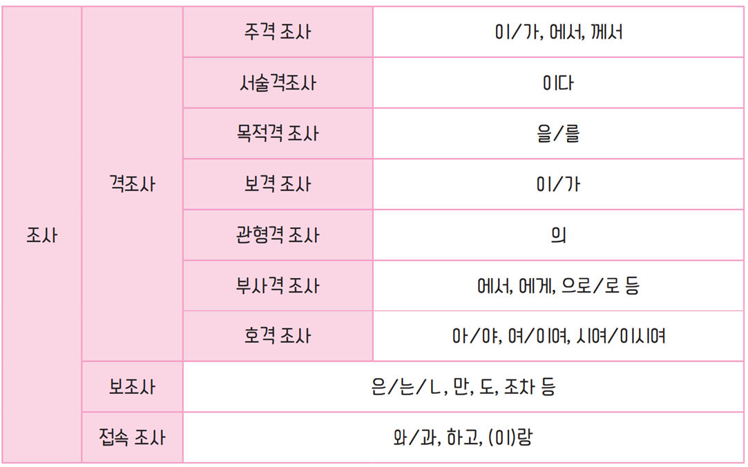 홀덤펍 단속, 경찰 조사 또는 구속은 이렇게 대처하세요