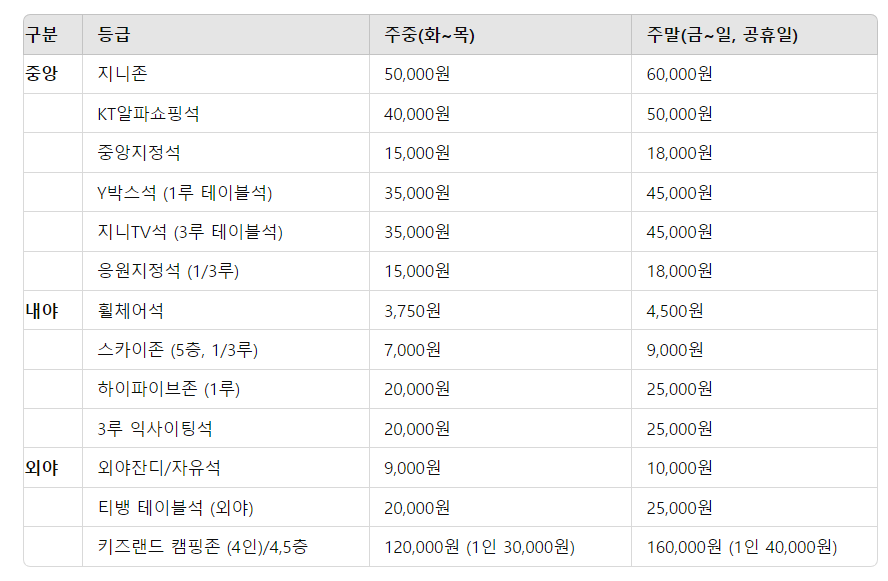 KBO 정규리그 프로야구 경기장