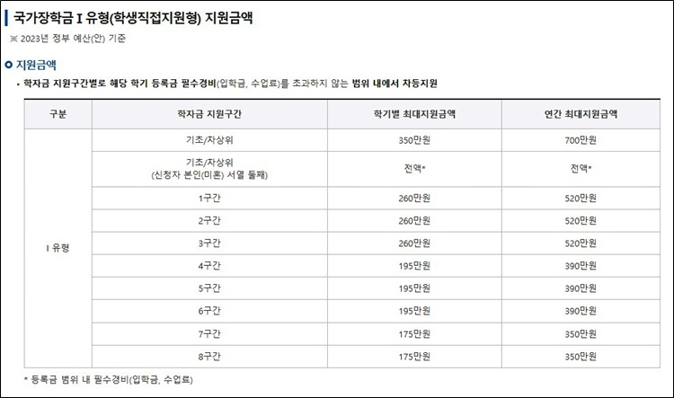 국가장학금-소득분위-기준