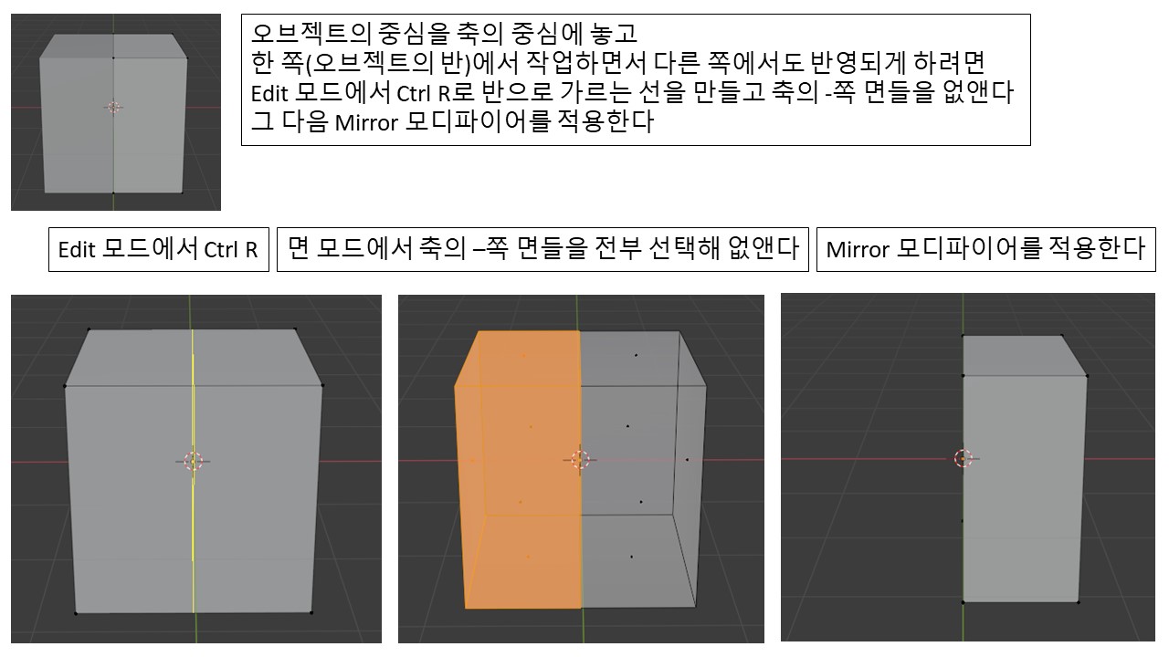 블렌더