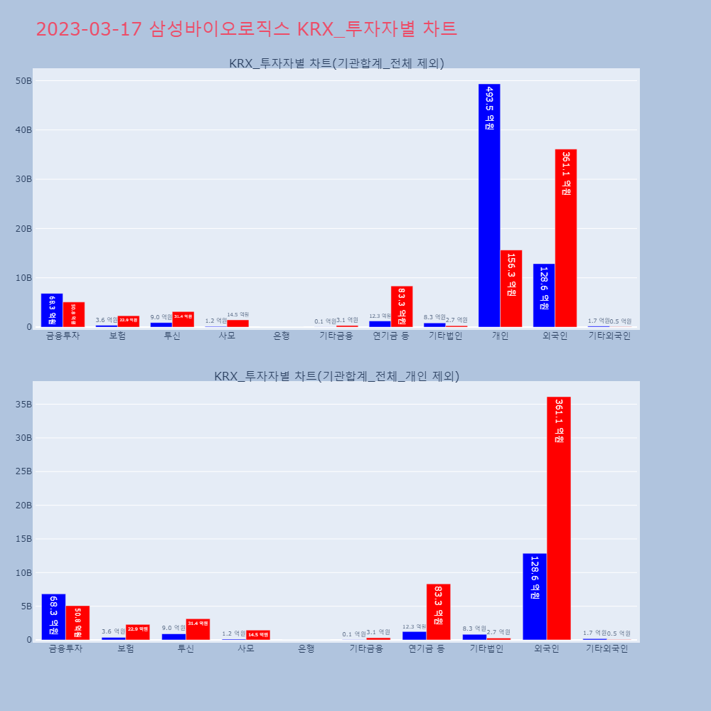 삼성바이오로직스_KRX_투자자별_차트