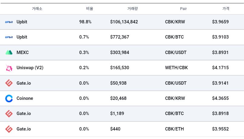 상장거래소