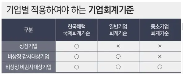 기업회계
