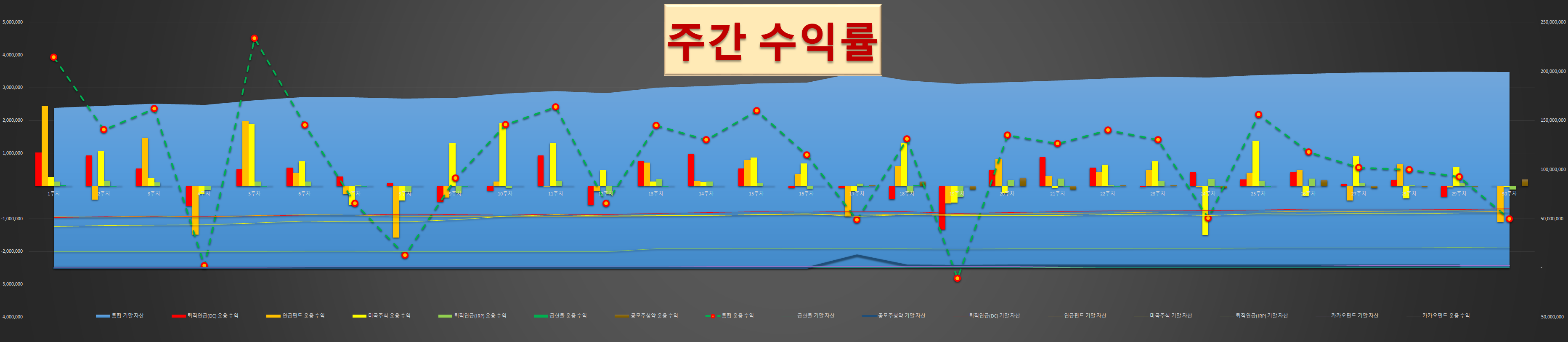  [주간 수익률] 21년 30주차(7/25~7/31)... 변곡점 신호?...