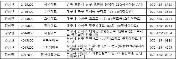 전국 영외마트 현황 주소