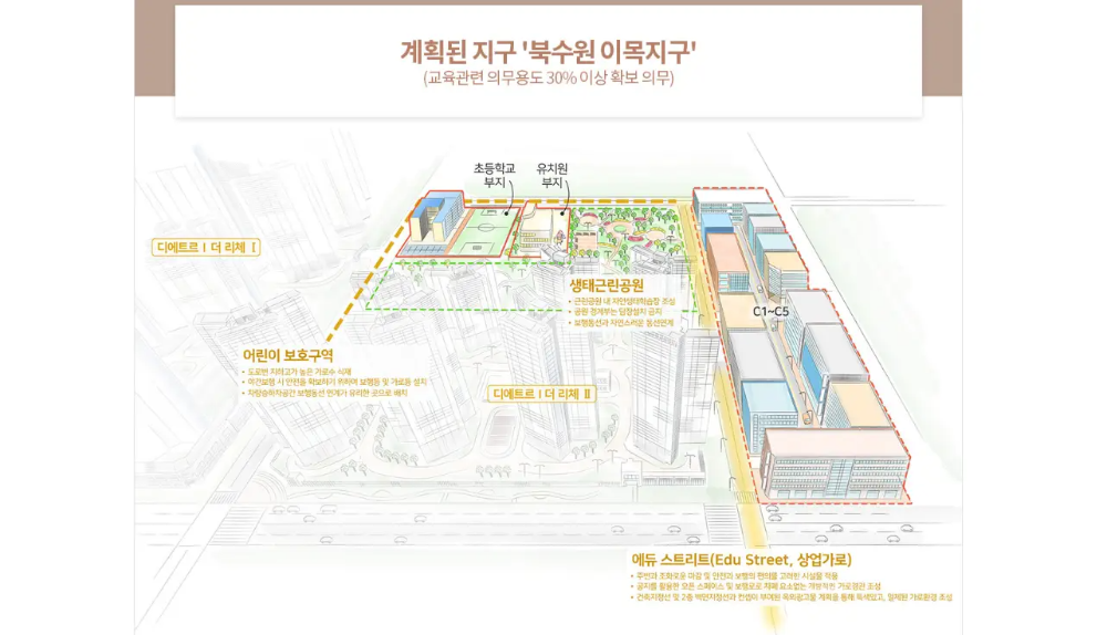 북수원-이목지구-에듀타운조성