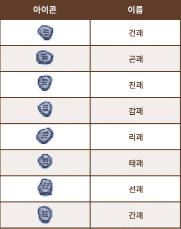  바람의나라 연 1차 승급하는방법(팔괘 모우기 퀘스트 공략 + 스킬 배우기)