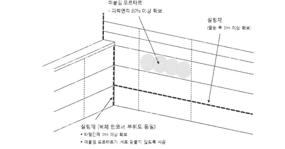 욕실-타일-시공-관리-개념도