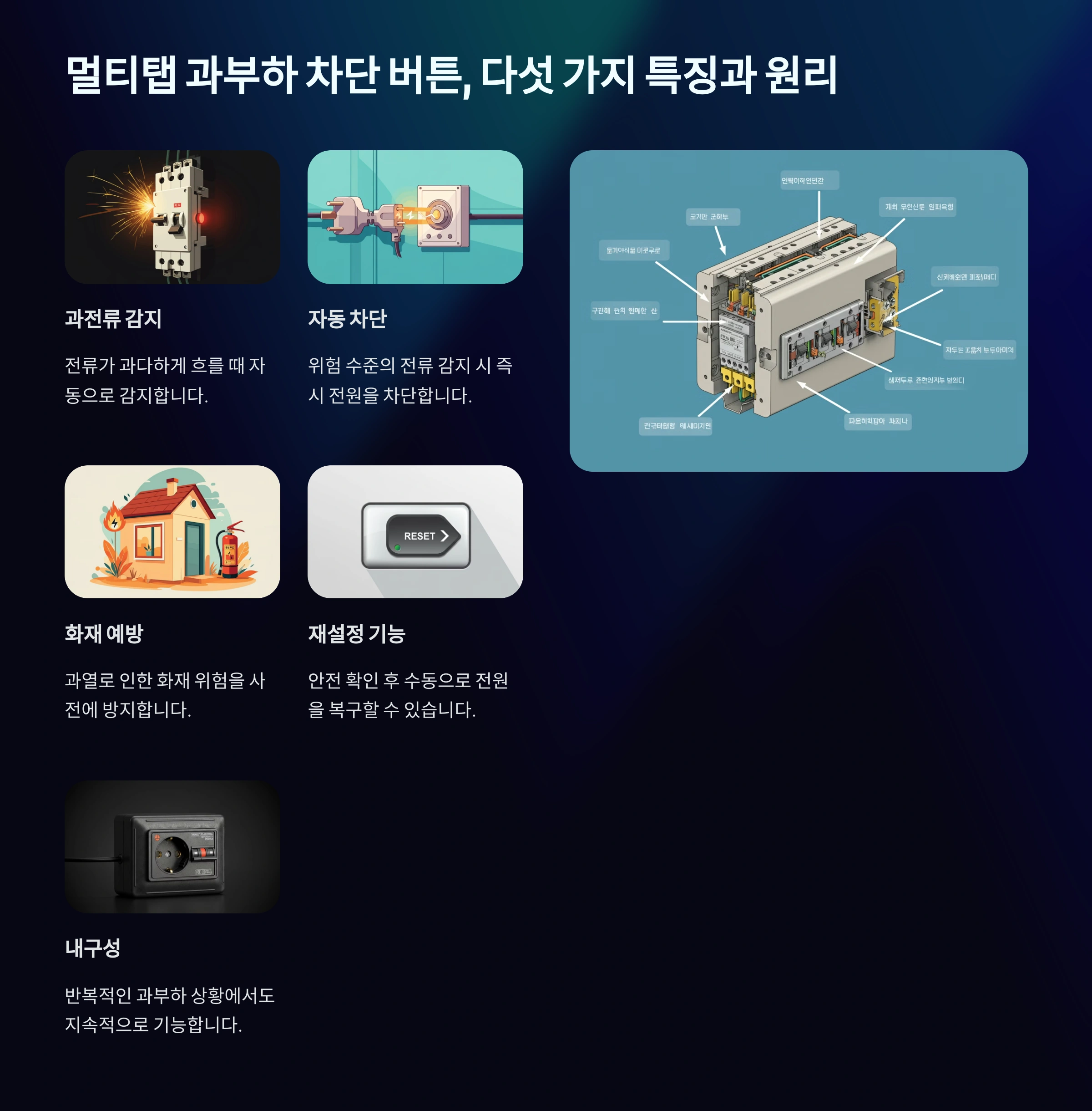 멀티탭 과부하 차단 버튼, 꼭 알아야 할 다섯가지 특징과 원리