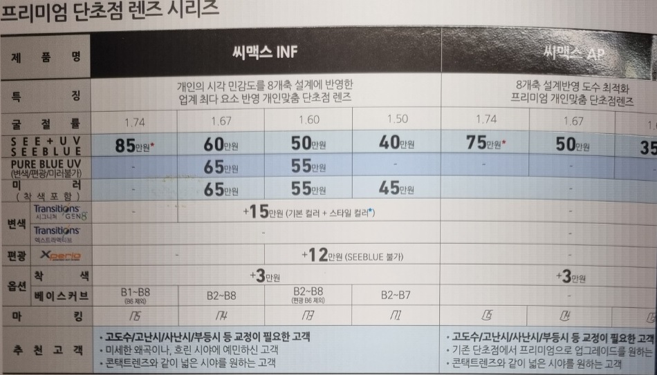 에실로-렌즈-가격-니콘-씨맥스-가격-바리락스-가격