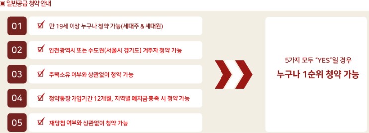 힐스테이트 인천시청역 1순위