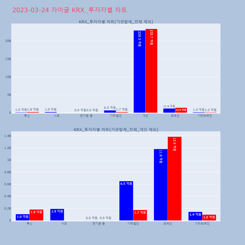 자이글_KRX_투자자별_차트