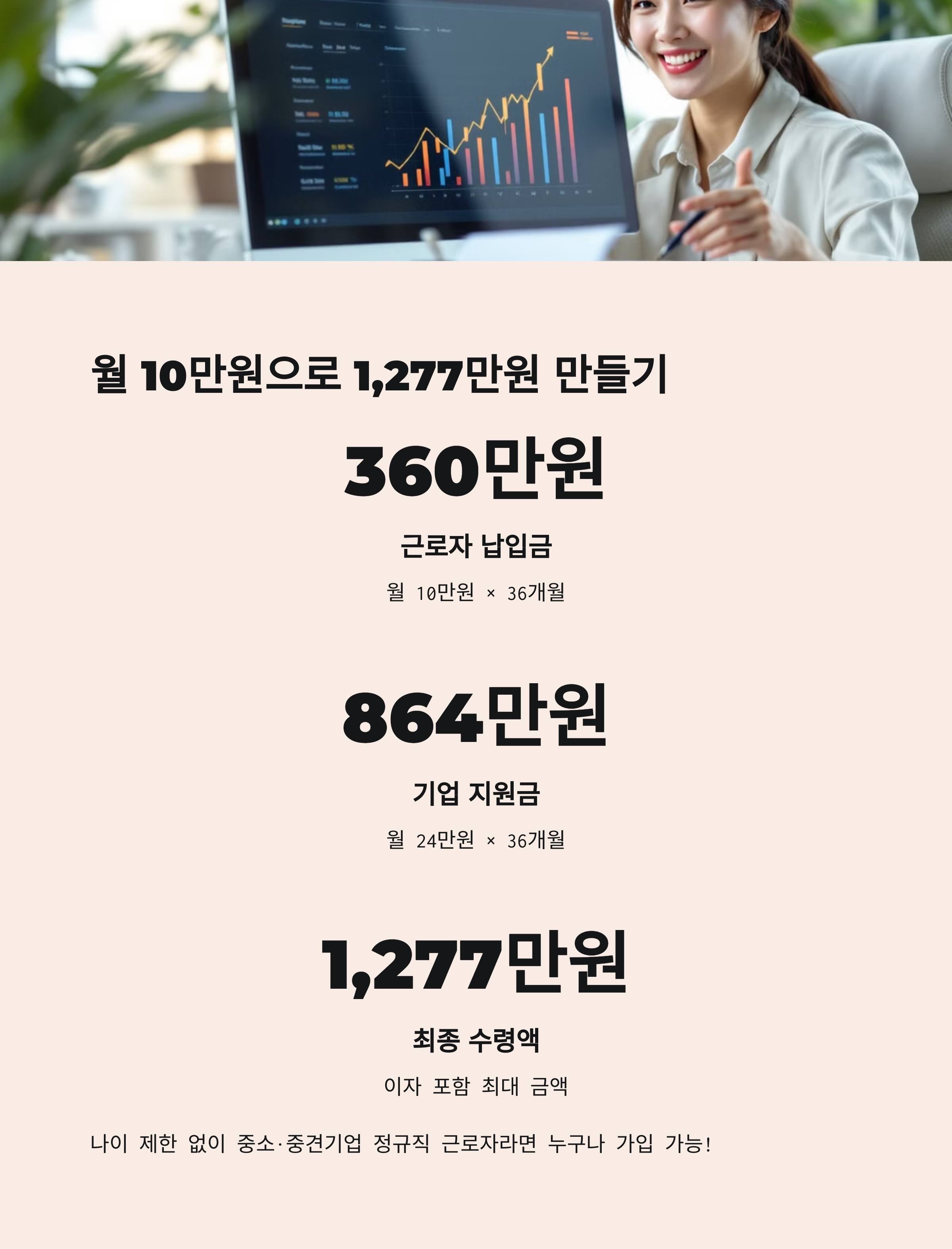 월 10만원으로 1,277만원 만들기