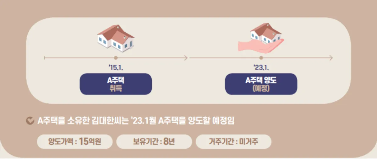 미거주-주택양도-장기보유공제