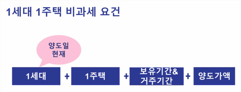 무세대 이미지