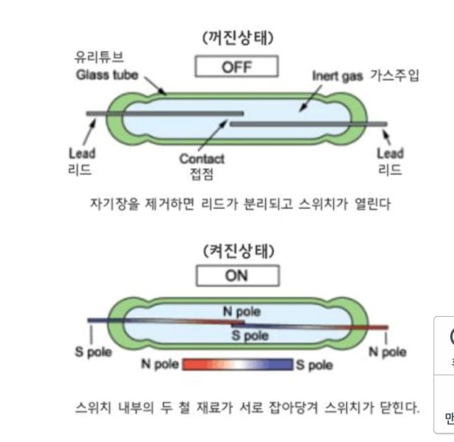 리드스위치의 동작을 설명하는 그림
