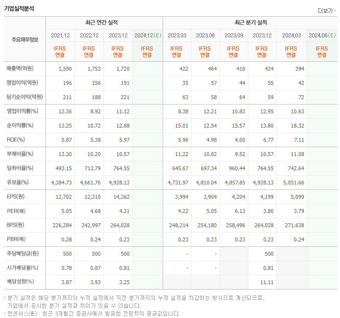 CS홀딩스_실적