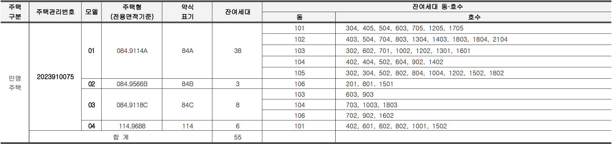 공급대상