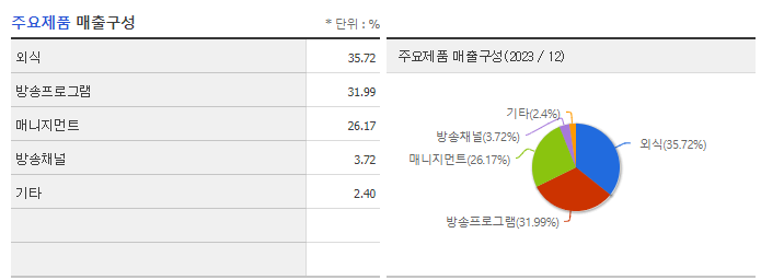 초록뱀미디어_주요제품