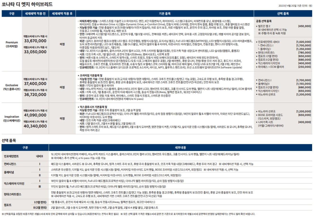 쏘나타 디 엣지 하이브리드 가격표